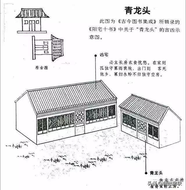 50张漫画详解农村自建房风水，是吉是凶一看就懂