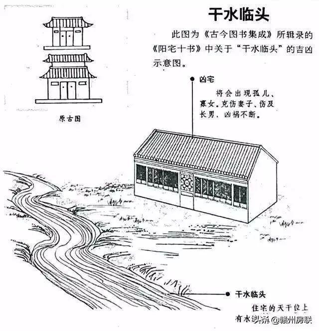 50张漫画详解农村自建房风水，是吉是凶一看就懂