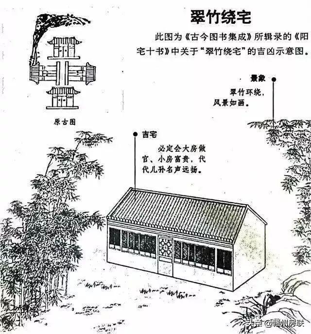 50张漫画详解农村自建房风水，是吉是凶一看就懂