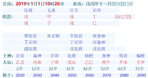 万年历命理查询(万年历免费算命网)