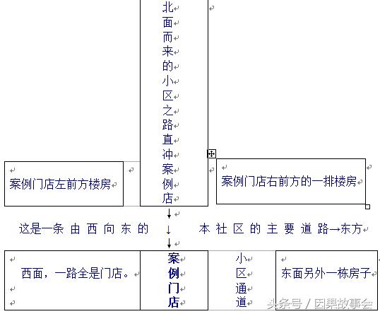 讲究风水的重要性