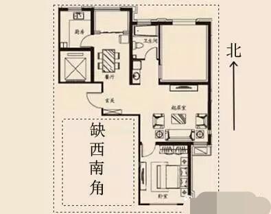 阳宅风水基础入门知识