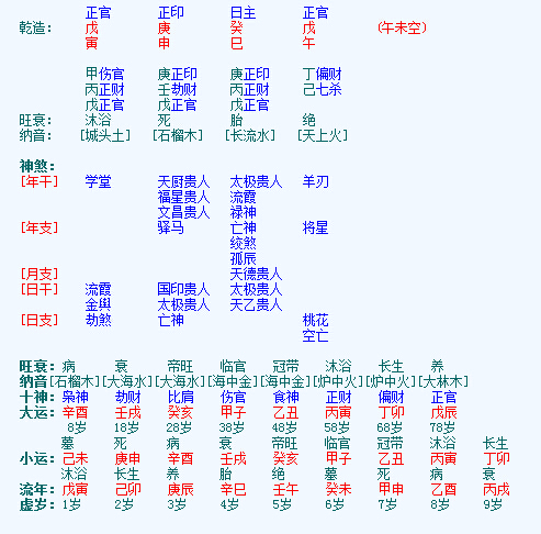 怎样看生辰八字缺什么(免费测试五行缺什么)