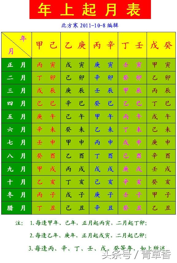 农历算八字(中华农历老黄历万年历)