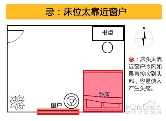 老一辈都知道的卧室风水禁忌，代代相传，看完想不好都难！