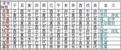 八字桃花查询表(免费测另一半出现时间)