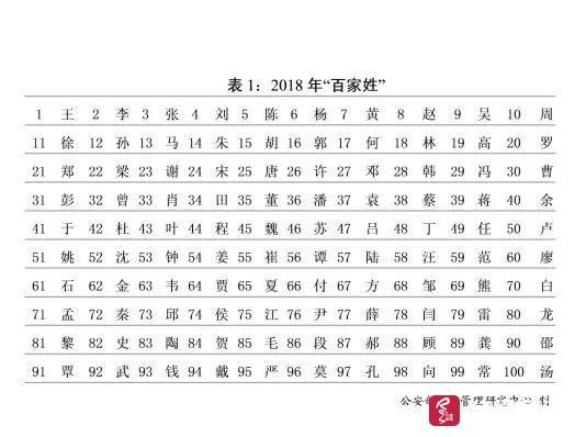 2018热到发烫的宝宝名字，梓涵、一诺、浩宇、欣怡等成爆款