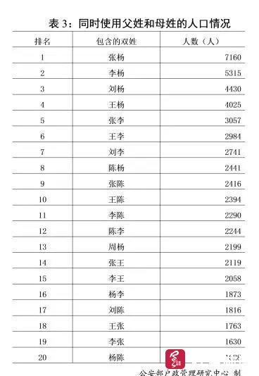 2018热到发烫的宝宝名字，梓涵、一诺、浩宇、欣怡等成爆款