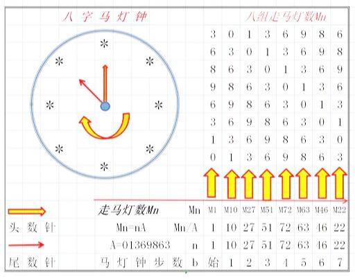 八位走马灯神数