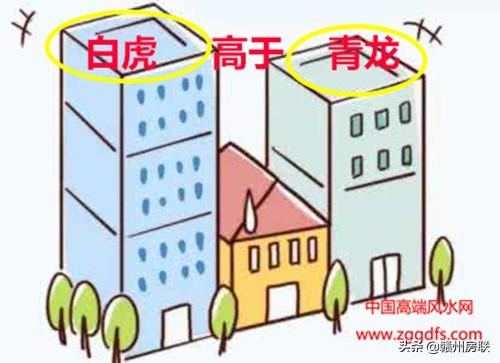 住宅风水学入门图解大全——常见形煞解释及化解方法（二）