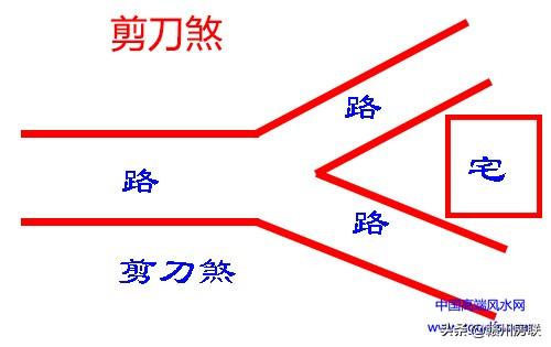 住宅风水学入门图解大全——常见形煞解释及化解方法（二）