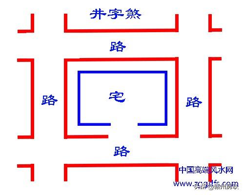 住宅风水学入门图解大全——常见形煞解释及化解方法（二）