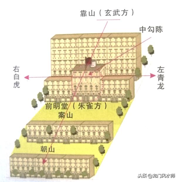 吉宅的风水格局——基础篇之“四象”