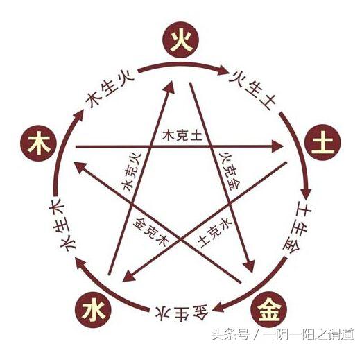 学好《易经》八字命学这些基本知识，你就入门了（值得收藏）