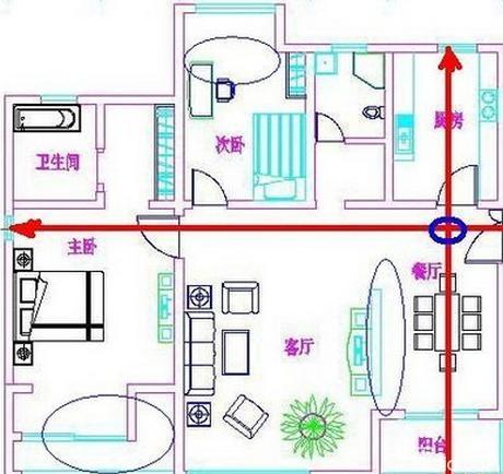 建房风水十一讲，建房必看，影响后代，老人，财运……要讲究啊