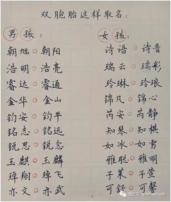 起名带火的名字(带有火字旁的男孩名字)