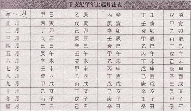 测算自己的八字(如何知道自己八字)