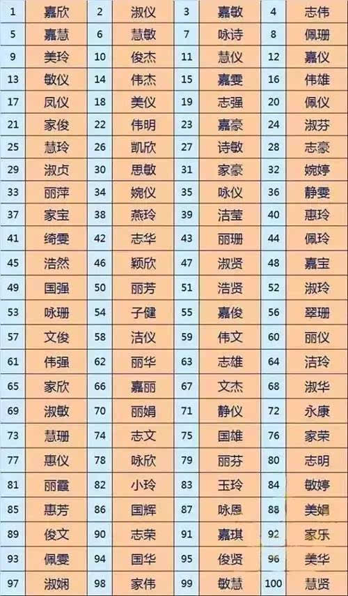 2020年1月出生的宝宝取名(2020年女孩最佳取名)