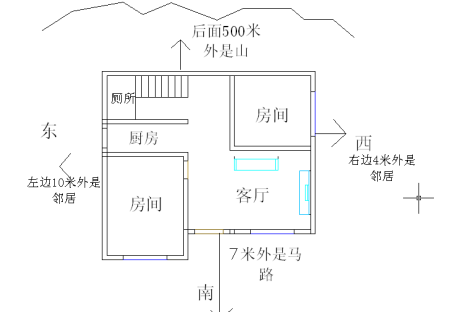 住宅风水格局(农村风水最好的房屋格局图)