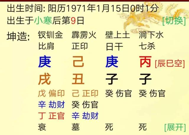 八字命理：如何选取用神——案例赏析