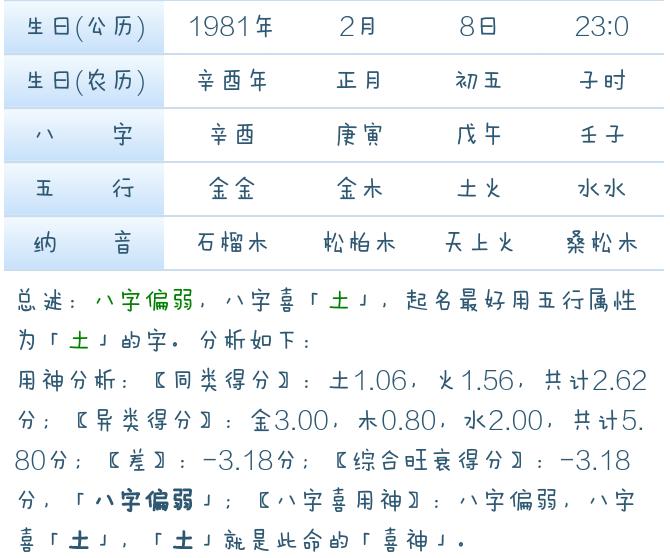 免费测八字 生辰八字(八字免费测算2020年运势)