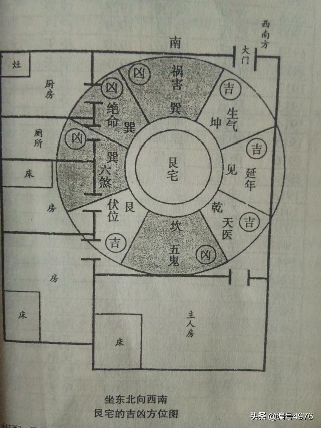 了解自家风水，简单方法找出好坏