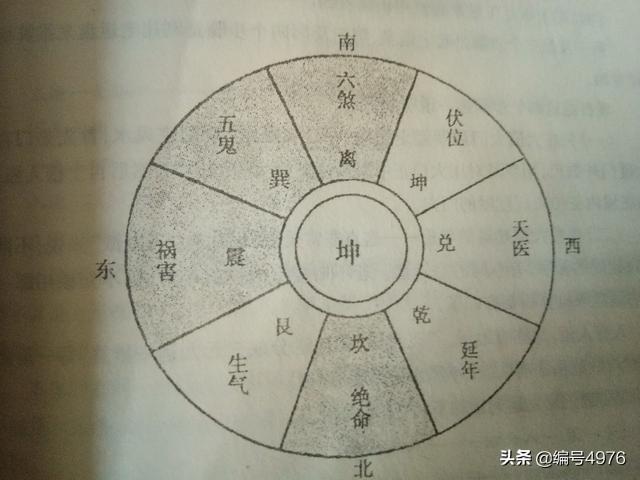 了解自家风水，简单方法找出好坏