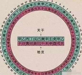 常听说“生辰八字”,你知道你的生辰是哪八个字吗？