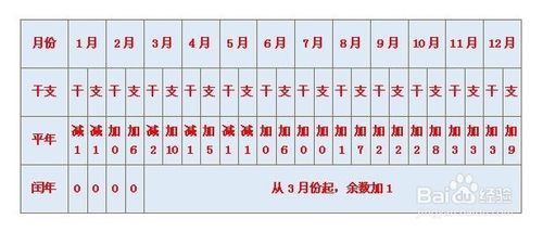 生辰八字计算(生辰八字计算器在线查询)