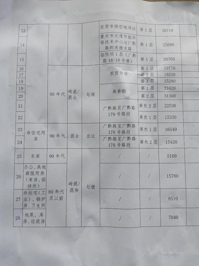 重庆四公里拆迁，预评估价格公布了！速看