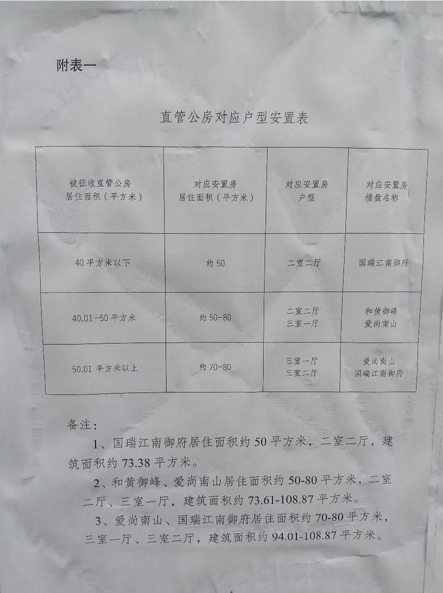 重庆四公里拆迁，预评估价格公布了！速看