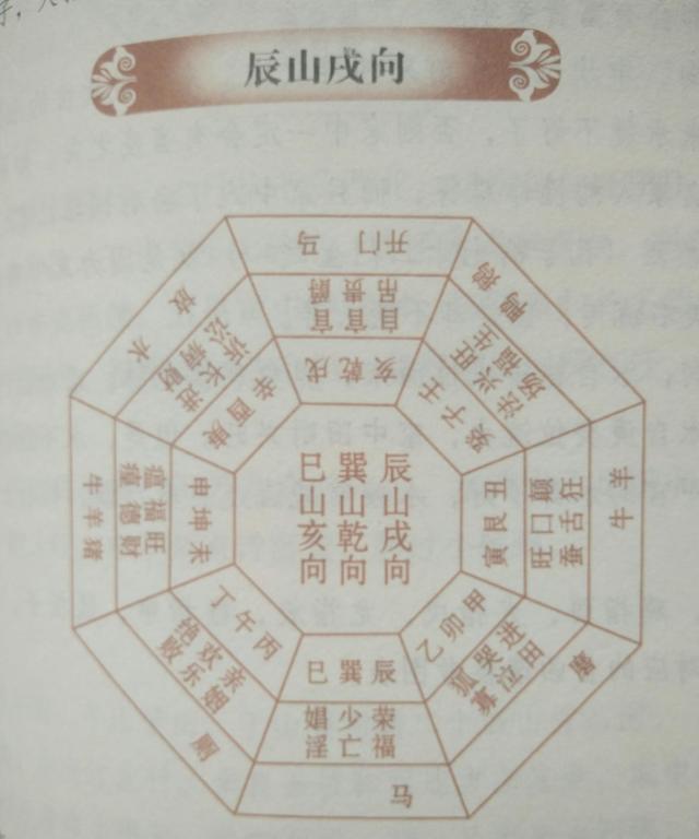 阳宅风水有讲究，这些忌讳的地方你曾注意过吗？建议收藏！