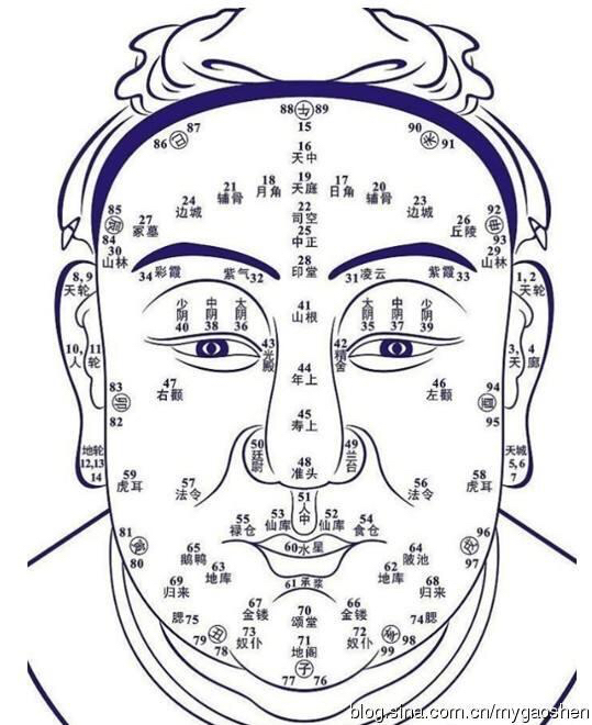 手相准还是面相准(7种手相暗示大富大贵)