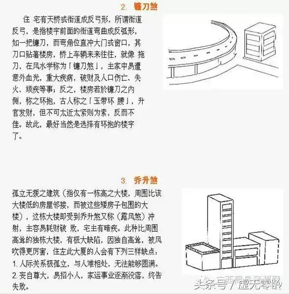 简单基础风水知识 供大家了解下！