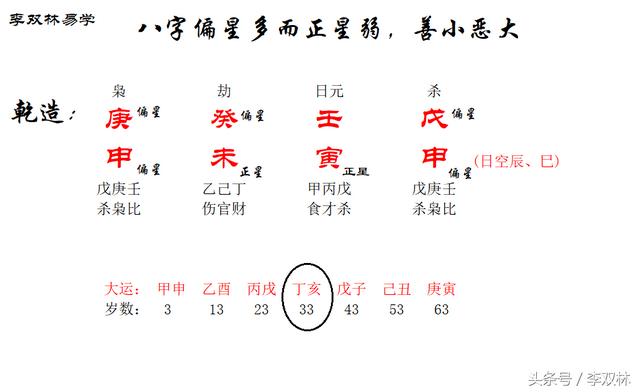 人品好坏，从八字如何找到答案？