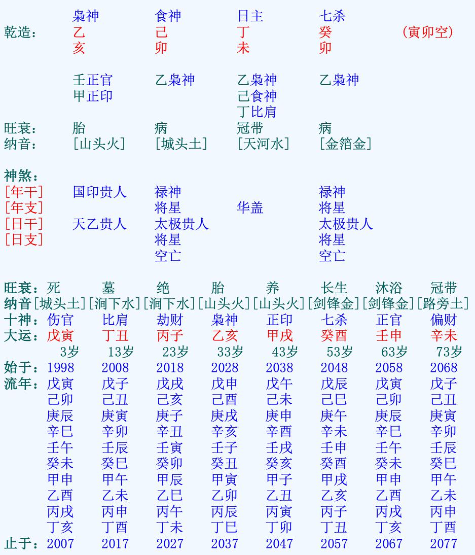 八字是怎么算的(生辰八字月日查询表)