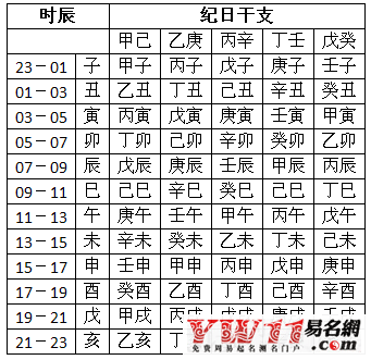 八字是怎么算的(生辰八字月日查询表)