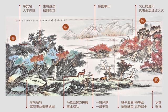 「风水含义好的山水画」不同山水画中的风水寓意探究