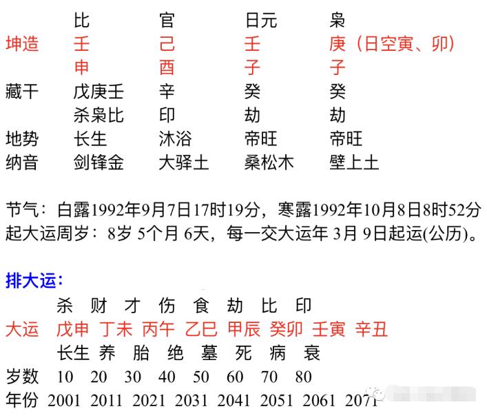 八字名字测算(取名网生辰八字免费)