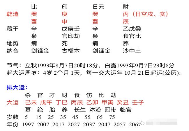 八字名字测算(取名网生辰八字免费)