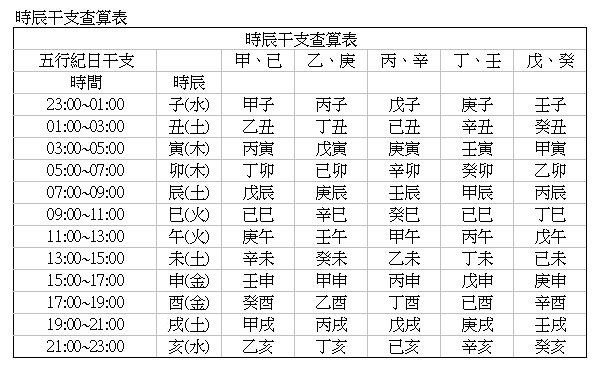 生辰八字测名字打分100(免费测算名字生辰八字)