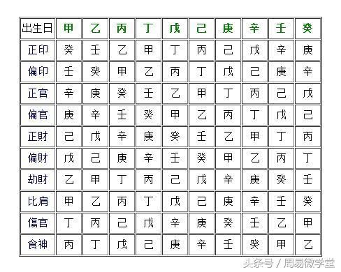 命理八字(排四柱八字口诀完整版)