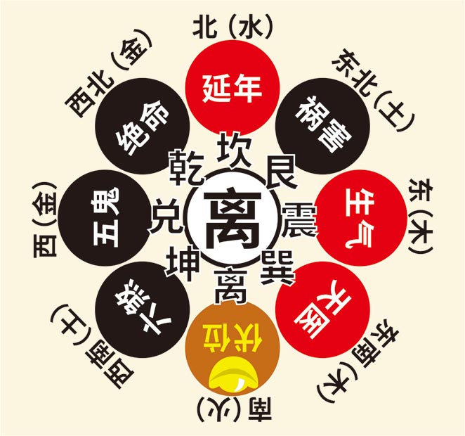 八字计算(算生辰八字)