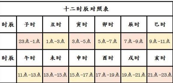 测五行生辰八字(称骨算命)