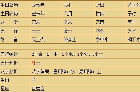 名字测生辰八字(测八字起名)