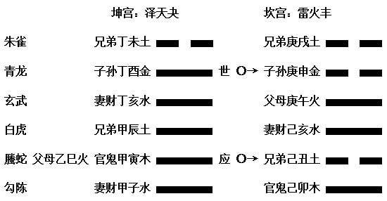 八字详批免费(免费四柱算命精批八字排盘)