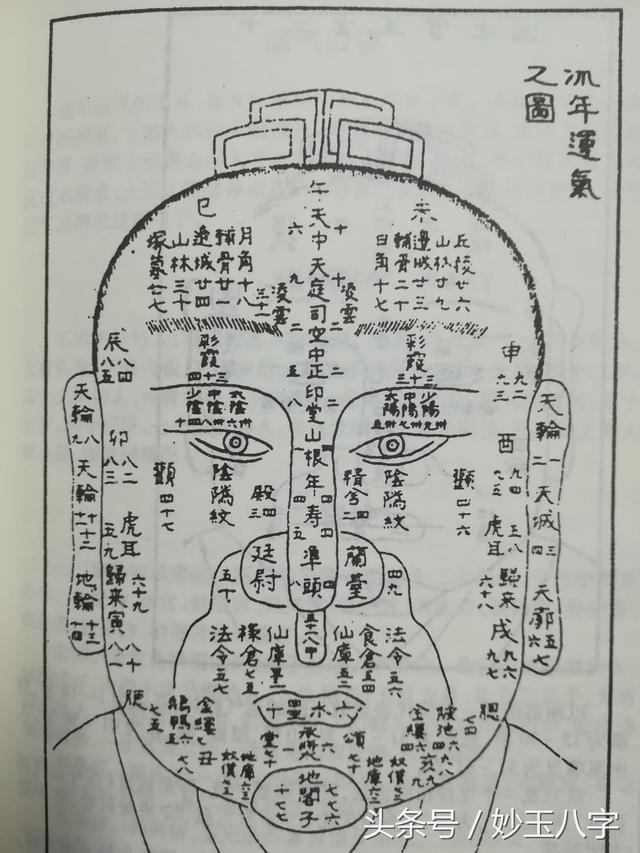 面相怎样看阳宅