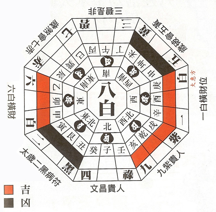 关于风水的问题(风水有问题啊)