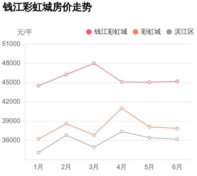 谁说滨江区房价高？怕是没看过这个小区，钱江彩虹城踩盘