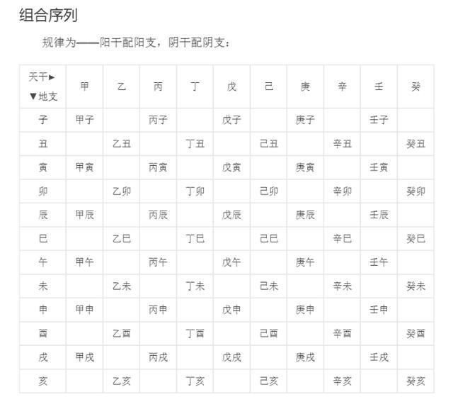 人生八字怎么推算出(生辰八字时柱怎么算)